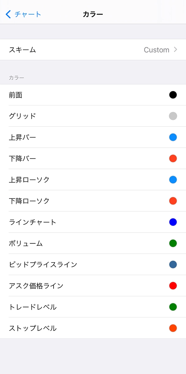 iPhone用MT5アプリのチャート配色画面